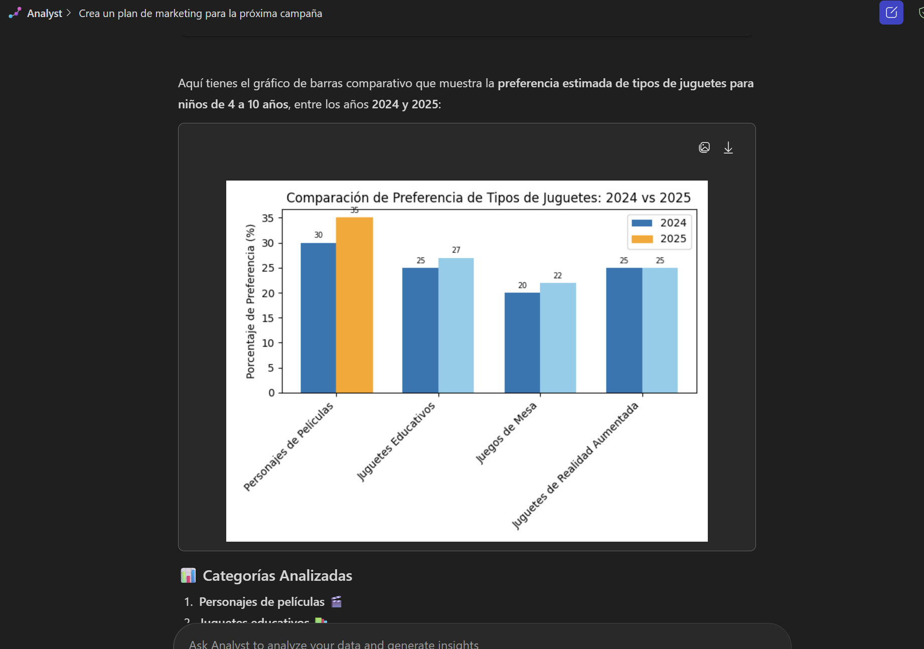 Captura de pantalla resultados del agente Analyst.
