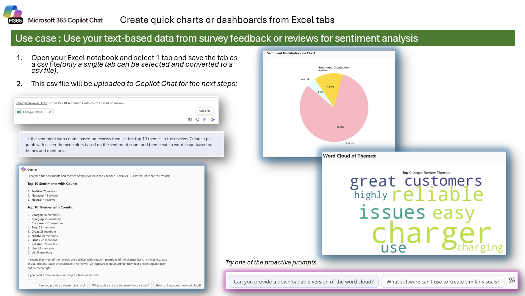 screenshot showing sentiment analysis pie chart and word cloud