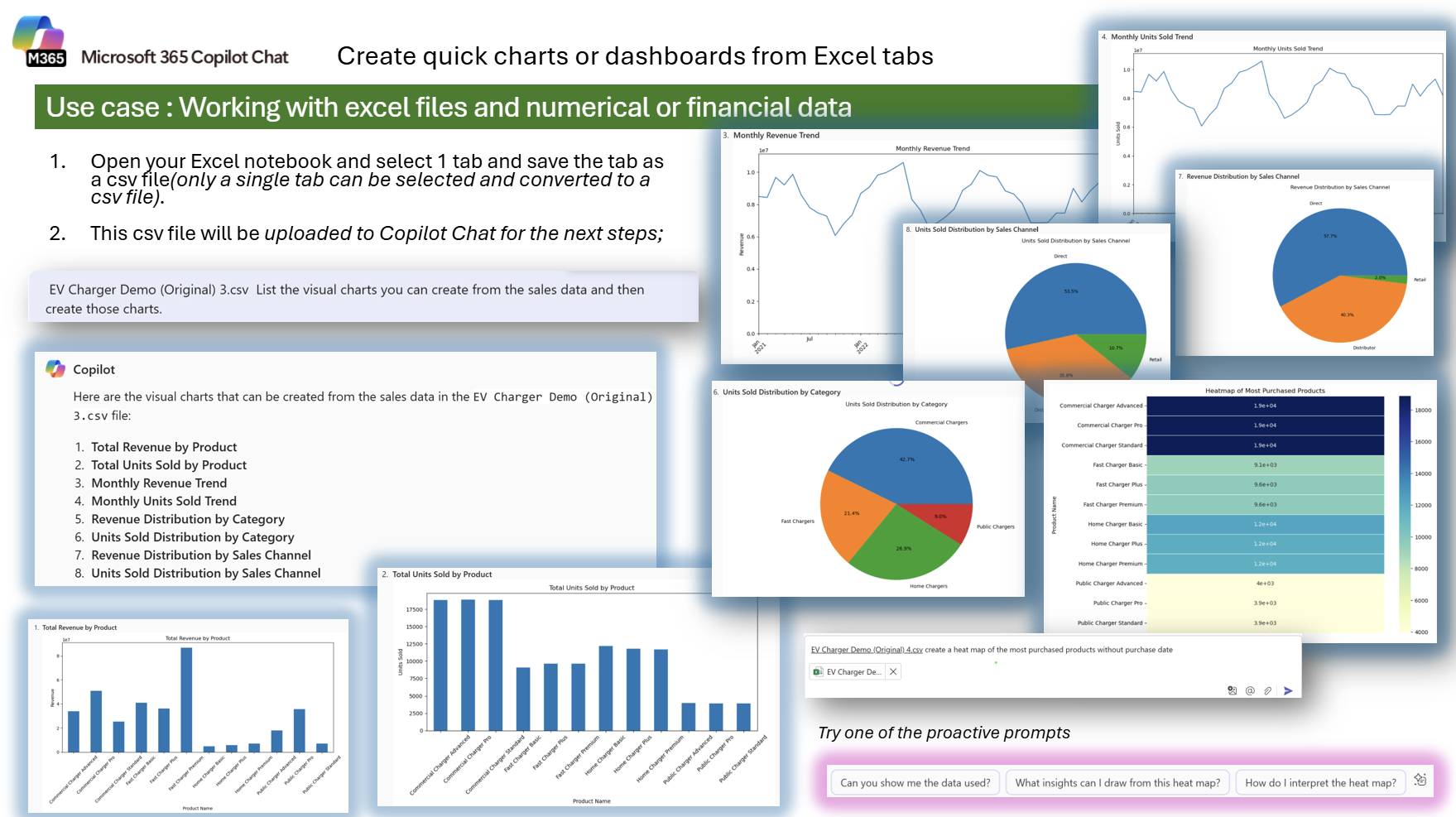 screenshot showing product, revenue, and sales channel chart visualizations